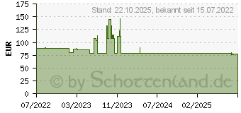 Preistrend fr Goobay TV-Prsentationsstnder Basic (59507)