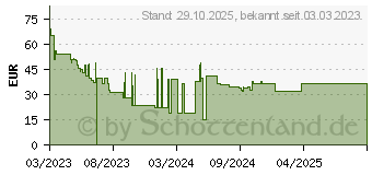 Preistrend fr Displex Privacy Safe Blickschutzfilter fr MacBook Pro 16,2 (4028778119256)