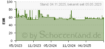 Preistrend fr Makita Werkzeugtasche E-15403