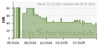 Preistrend fr Targus SafePort Max Schutzhlle fr iPad (10. Generation) (THD929GL)