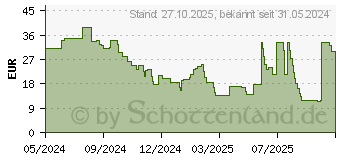 Preistrend fr Equip Fachboden variabel 19 (EZVS-19-1-35-G)