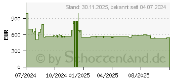 Preistrend fr ASUS ROG Chariot X Gaming-Stuhl (90GC01M0-MSG030)
