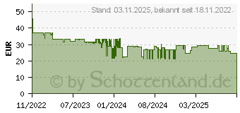 Preistrend fr Wiha Kraftseitenschneider Industrial (41327)