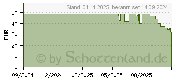 Preistrend fr Apple 46mm Slate Link Bracelet Kit (MXML3ZM/A)