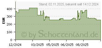 Preistrend fr Sandberg Survivor Powerbank 7in1 76800 schwarz (421-15)