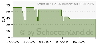 Preistrend fr Samsung ET-SOL33 Armband (ET-SOL33LBEGEU)
