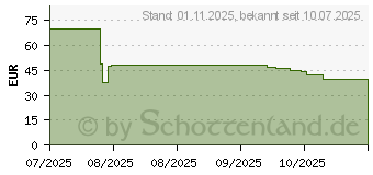 Preistrend fr Samsung ET-SOL32 (ET-SOL32SNEGEU)
