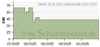 Preistrend fr Samsung Athleisure Band (ET-SOL33LGEGEU)