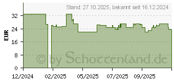 Preistrend fr Philips Sonicare W2 Optimal White (HX6064/87)