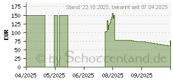 Preistrend fr Targus Versavu (THZ988NO)