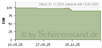 Preistrend fr Apple Trail Loop 49 mm (MG9Q4ZM/A)