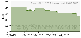 Preistrend fr Targus Avila 15-16 Tote (TBA00113GL)