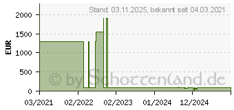 Preistrend fr Leba NoteBag NB2-5TAB-BLUE