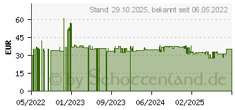 Preistrend fr Garmin Quick Release Band (010-12924-10)