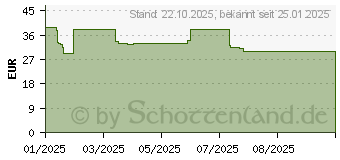 Preistrend fr Brennenstuhl Ecolor Steckdosenleiste 3-fach (1153230026)
