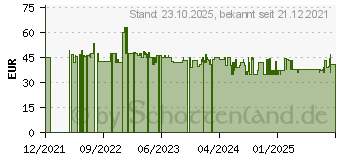 Preistrend fr Garmin QuickFit 26mm (010-12864-01)