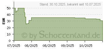 Preistrend fr Samsung Fabric Band ET-SVL32SREGEU