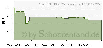 Preistrend fr Samsung Hybrid Band (ET-SLL50LAEGEU)