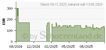 Preistrend fr Xiaomi Amazfit Helio Ring (W2321GL1N)