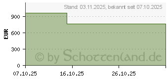 Preistrend fr HP ProOne 245 G10 AiO (B6HS5ES)