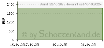 Preistrend fr Apple iPad Pro 13 (MDYN4TY/A)