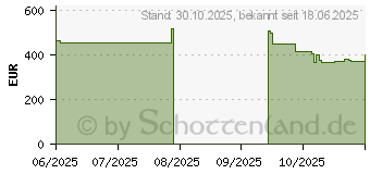 Preistrend fr Samsung ViewFinity S7 S70D S37D702EAU 4K UHD (LS37D702EAUXEN)