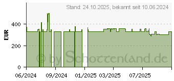 Preistrend fr XEROX Papierkassette (097N02445)