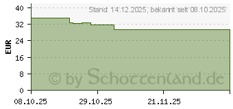 Preistrend fr Be-Quiet! Pure Wings 3 120mm PWM HS (BL140)