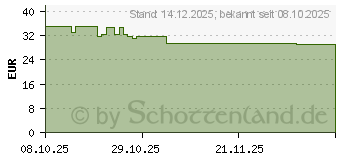 Preistrend fr Be-Quiet! Pure Wings 3 (BL137)