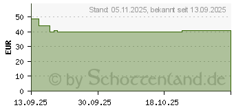 Preistrend fr Apple AirTag FineWoven Key Ring (MGG14ZM/A)