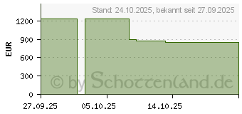 Preistrend fr Huawei Watch Ultimate 2 March-B19 (55020GBB)