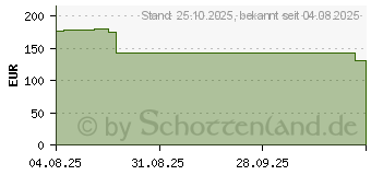 Preistrend fr Telekom Speedport Smart 4 R2 (40824502)