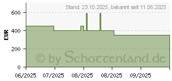 Preistrend fr Acer Predator XB3 XB273KV5bmiiprx 4K UHD (UM.HX3EE.501)