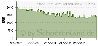Preistrend fr NEFF B64VT73N0