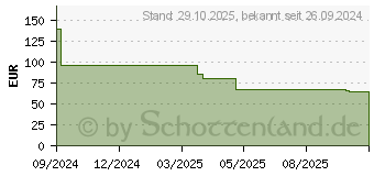 Preistrend fr Adobe Acrobat Classic (30006873)