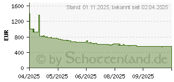 Preistrend fr Samsung Galaxy Tab S10 FE+ (SM-X626BZAREUE)