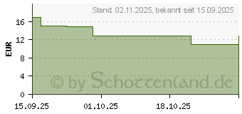 Preistrend fr Displex Premium Camera Lens Glass (4028778126247)