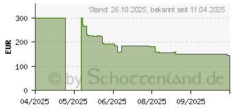 Preistrend fr Philips 32PHS6000/12