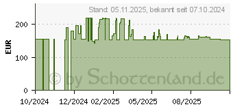 Preistrend fr Brother RH137 Nhmaschine (RH137VP2)