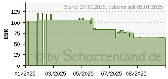 Preistrend fr HP Netzteil (AQ9X8AA#ABB)
