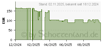 Preistrend fr Lenovo ThinkCentre Value SSD (4XB1L68661)