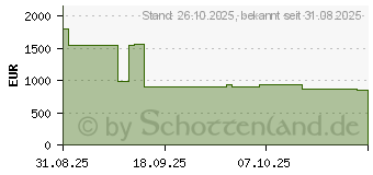 Preistrend fr Siemens WQ46B2D41 iQ700 (WQ46B2D41)
