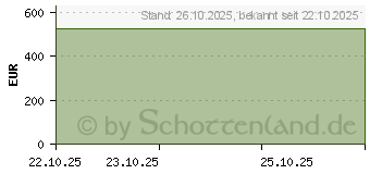 Preistrend fr HP 17-cp3178ng (C93P4EA)