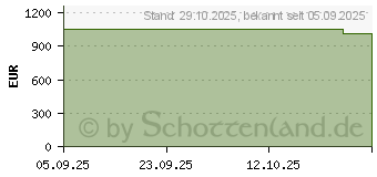 Preistrend fr Lenovo ThinkCentre M70t G6 (Intel) (12YH0037GE)