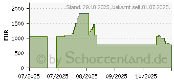 Preistrend fr HP OmniDesk AI M03-0