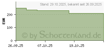 Preistrend fr Apple Powerbeats Fit (ME2M4ZM/A)