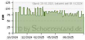 Preistrend fr Anker MagGo Wireless Ladestation (B25M8H11)