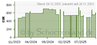 Preistrend fr KIOXIA CM7-V (KCMYXVUG1T60)