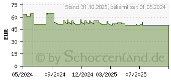 Preistrend fr 3M Blickschutzfilter BP133W1E