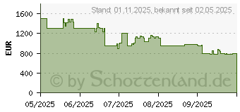 Preistrend fr Ecovacs Deebot X9 Pro Omni (DEX61-31EC)